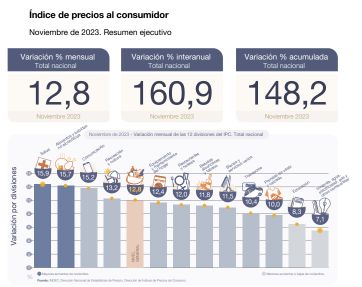 Nocaut a la coparticipación: fuerte impacto de la inflación a los recursos coparticipables