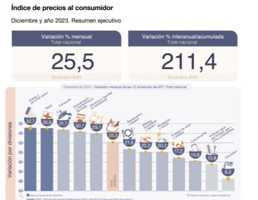 Golpe a la coparticipación: cómo quedó el reparto de fondos frente a la inflación en 2023