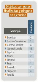 El listado de obras en stop en la Provincia