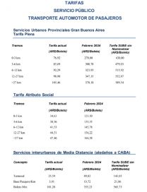 Boletín Oficial: Provincia dio luz verde a los nuevos aumentos al transporte