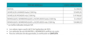 Aumenta la VTV en la Provincia: a cuánto ascenderá el valor de la nueva tarifa