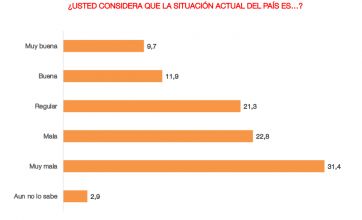 Crece el descontento por la motosierra y se reacomodan los liderazgos opositores