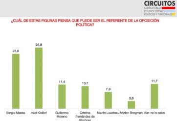 La Ley Ómnibus altera los ánimos en la política bonaerense y reafirma liderazgos opositores