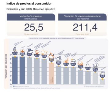 Efecto motosierra: fuerte impacto de la inflación a los recursos coparticipables