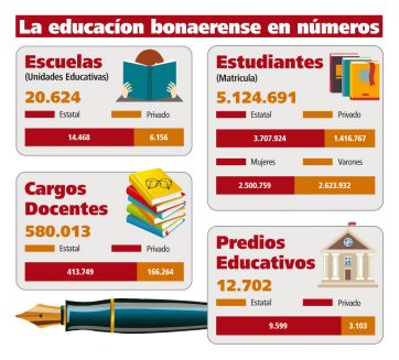 Las previas en educación