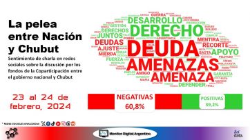 Las últimas del Presidente en las redes sociales: cierre del INADI y guerra con el gobernador de Chubut