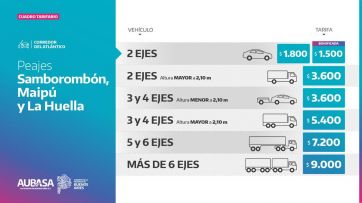 Aumentan los peajes de AUBASA: cuánto costarán desde marzo