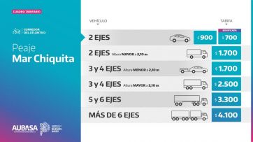 Aumentan los peajes de AUBASA: cuánto costarán desde marzo