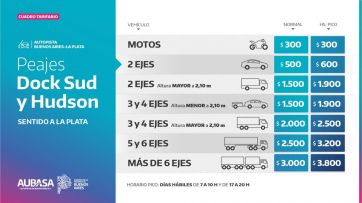 Aumentan los peajes de AUBASA: cuánto costarán desde marzo