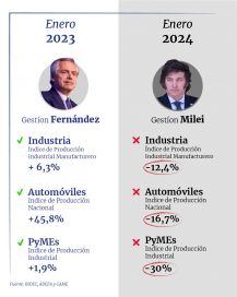 Alberto Fernández apuntó contra el gobierno: “La política de ajuste está sumiendo a la economía en una profunda depresión”