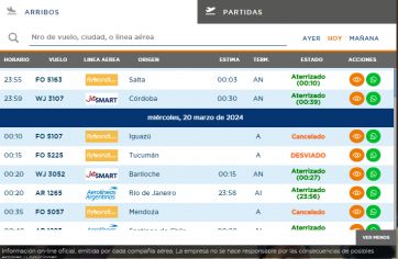 Vuelos suspendidos y cancelados en Ezeiza y Aeroparque