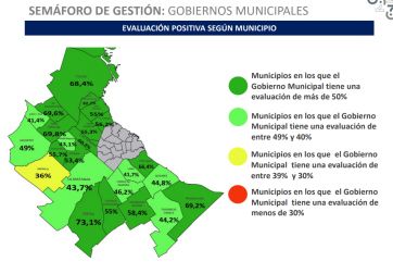 Del primero al último: cuáles fueron los intendentes mejor valorados del conurbano