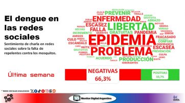 Dengue: se extiende el brote a más localidades y Salud intensifica los operativos