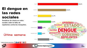 Dengue: se extiende el brote a más localidades y Salud intensifica los operativos