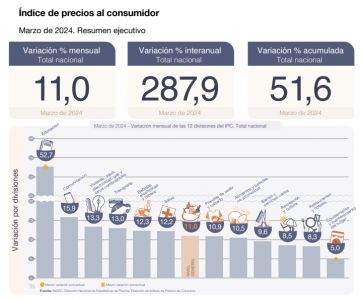 IPC vs. coparticipación: un nuevo round donde las cuentas provinciales quedaron en baja