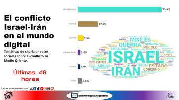 Ataque de Irán a Israel: crece el descontento en redes por el posicionamiento del gobierno