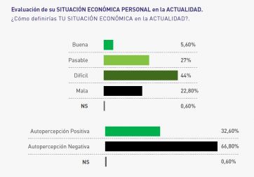 Gestión de gobierno, inquietudes y tolerancia: ¿la imagen es todo?