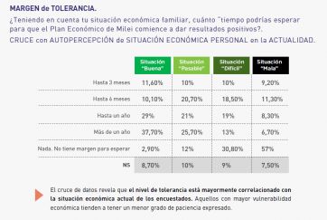 Gestión de gobierno, inquietudes y tolerancia: ¿la imagen es todo?