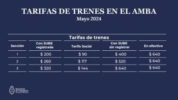 La tarifa de transporte de trenes aumenta un 50%: cuánto costará viajar a partir de mayo