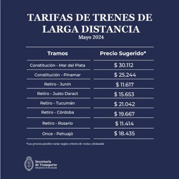 La tarifa de transporte de trenes aumenta un 50%: cuánto costará viajar a partir de mayo