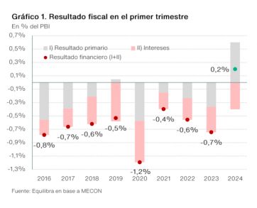 El mix de licuadora y motosierra que le sirve a Milei para cerrar las cuentas