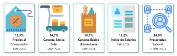 Cuestión de precios: qué dicen los principales pronósticos y cómo pegan en la Provincia