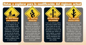 Las rutas que se exploran para darle una reelección más a los intendentes