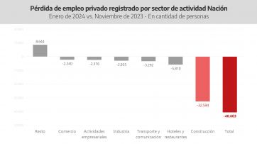 Las bajas de la Provincia 