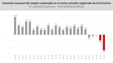 Las bajas de la Provincia 