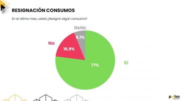 La situación económica empieza a pesar en la imagen de Javier Milei