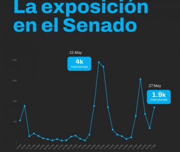 La renuncia de Nicolás Posse: el análisis y las reacciones en redes