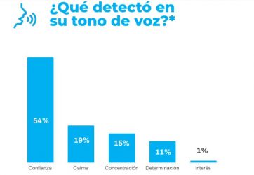 La renuncia de Nicolás Posse: el análisis y las reacciones en redes