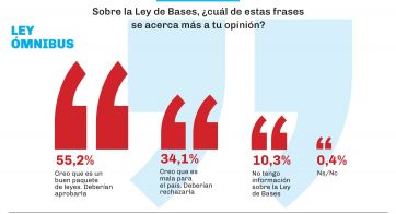 Encuesta: la imagen de los principales referentes de la política