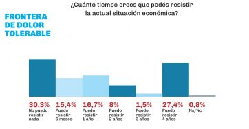 Encuesta: la imagen de los principales referentes de la política