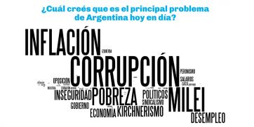 Encuesta: la imagen de los principales referentes de la política