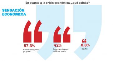 Encuesta: la imagen de los principales referentes de la política