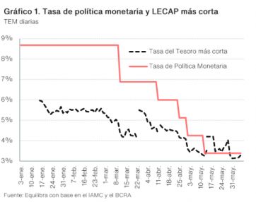 El nuevo escenario de deuda del Tesoro y su impacto en el sistema financiero argentino