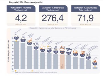 Inflación vs coparticipación y un dato nacional que no convence a la Provincia