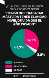 Logros, fracasos y el impacto en las encuestas que sigue de cerca el Gobierno