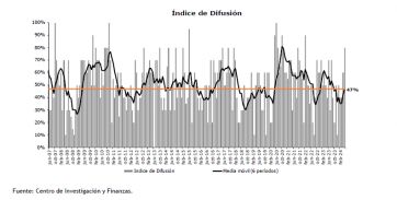 Aire para el gobierno: índice privado indica crecimiento del 5% para el mes de mayo