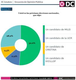 Calculadora en mano, el Gobierno saca cuentas en su desvelo por 2025