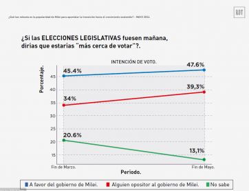 Calculadora en mano, el Gobierno saca cuentas en su desvelo por 2025