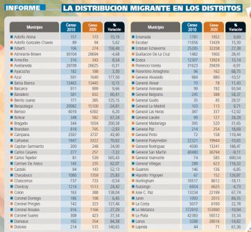 El ranking bonaerense de extranjeros