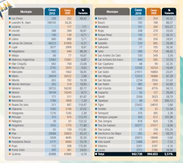 El ranking bonaerense de extranjeros