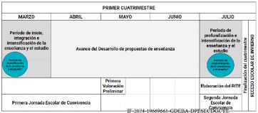 Punto por punto: las claves de la reforma educativa que aprobó la Provincia