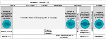 Punto por punto: las claves de la reforma educativa que aprobó la Provincia