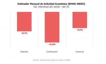 Ministro bonaerense sostuvo que la economía está 