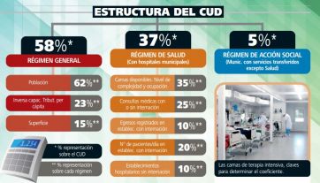 Bendito CUD: el dilema del reparto de los fondos