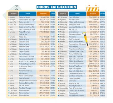 Obras frenadas bajo el microscopio