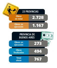 Obras frenadas bajo el microscopio